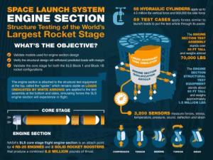 Space Launch System Engine Section for the Worlds Most Powerful Rocket Infographic